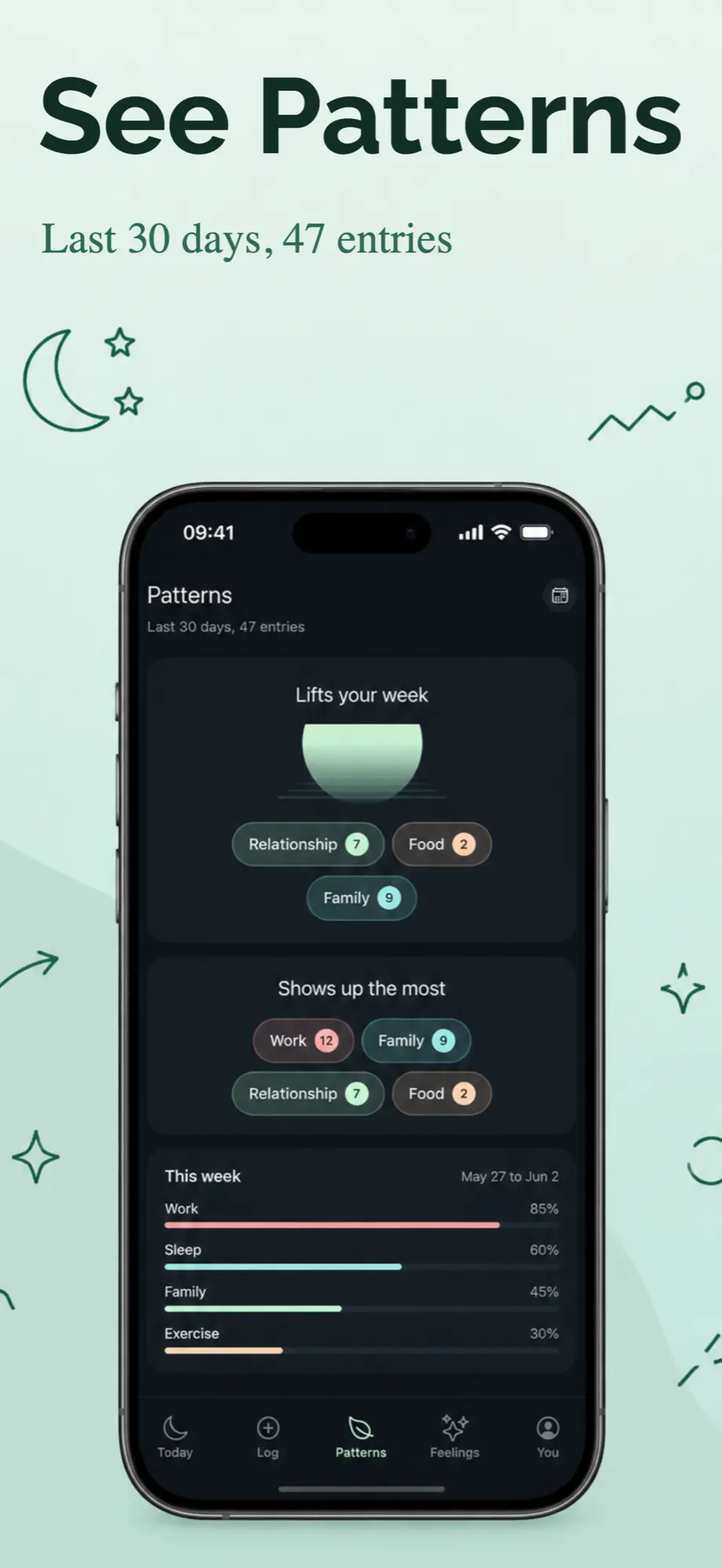 App store screenshot example with the headline See Patterns for a mood journaling app